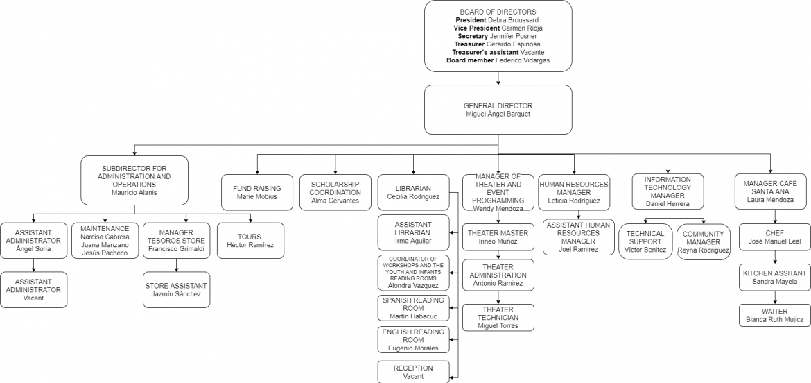 eng-organitation-chart.drawio.png